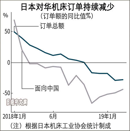 gdp电机(3)