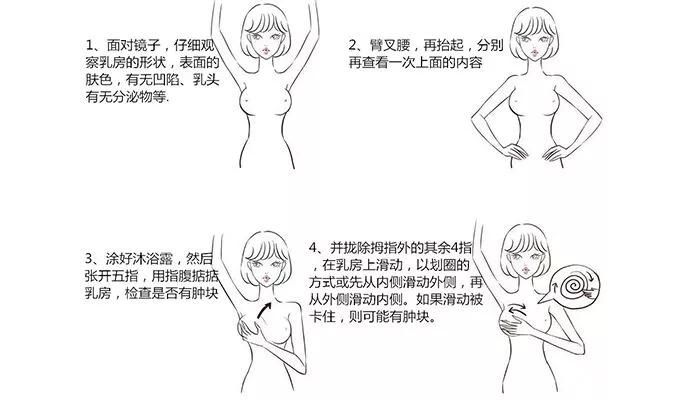 乳腺增生,经常感觉到neinei痛,会变成乳腺癌吗?