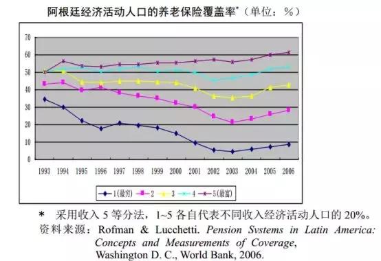 gdp与福利_北京人均GDP接近富裕背后 与国际大都市差距大