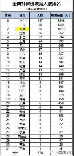 中国各省人口数量_2017年中国各省市总人口数量排行榜(3)