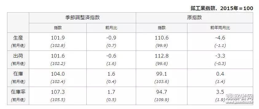 广州近五年gdp实验报告_2018年音乐产业追赶GDP之速创近5年新高 报告(2)