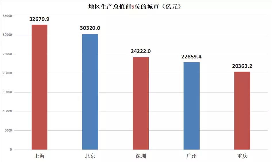 gdp核算改革涉及的44项指标_GDP核算改革的影响何在(2)