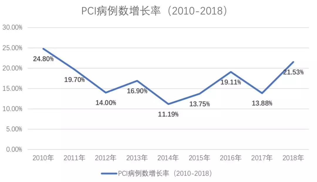 2018年人口普查结果_2018年中国人口总数 人口出生率和人口净增数