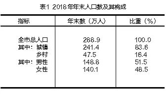 总常住人口包括城镇常住人口和什么