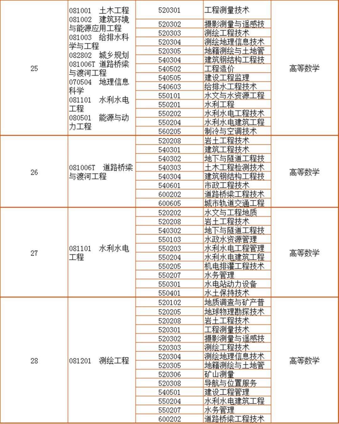 退役士兵专升本政策