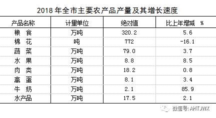 2018年淮南经济总量_淮南经济技术学校照片