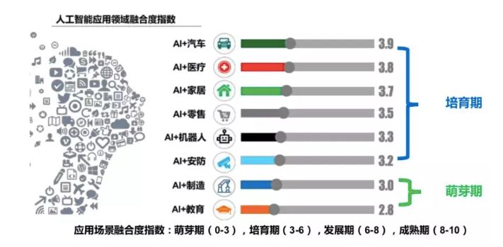 AI 引领产业变革:相关岗位起薪33w opus平台申搏官网