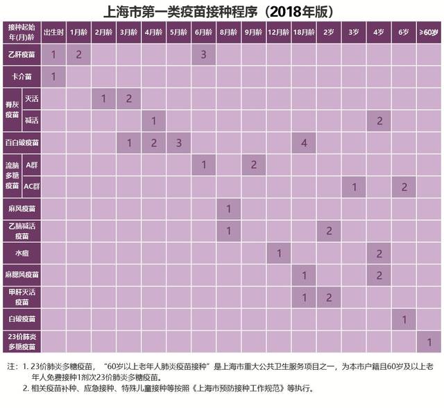                     【提示】@8月龄宝宝家长，沪麻风疫苗已有替代品（附接种程序）
