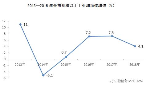 2018年淮南经济总量_淮南经济技术学校照片