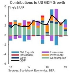 2017第 季gdp_2017年人均gdp(2)