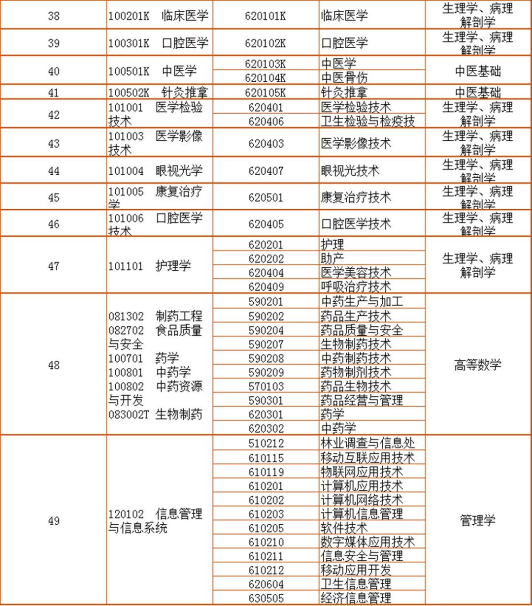 退役士兵专升本政策