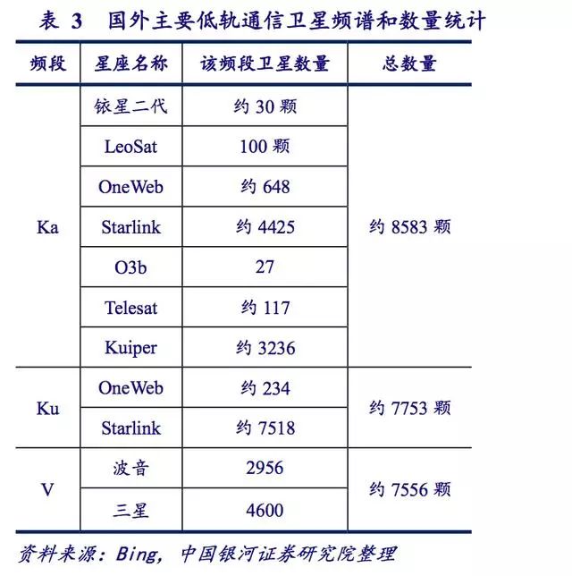 卫星移动通信设备与复写纸用什么代替