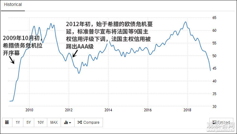 2019经济下滑_2019,经济韧性从何而来(2)