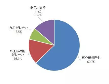 刷GDP最厉害的企业_厉害了我的国图片