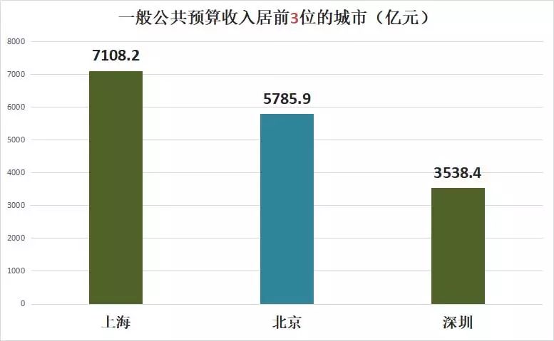 宁波 人均收入_宁波大学