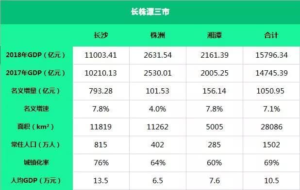 武汉都市圈人口和gdp_武汉都市圈(2)