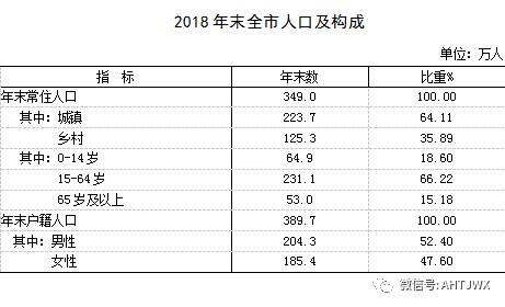 2018年淮南经济总量_淮南经济技术学校照片