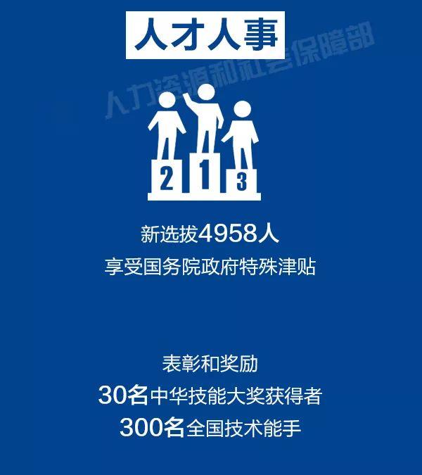 2019一季度出生人口数量_历年人口出生数量图