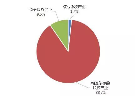 gdp的组成产业_一季度GDP增速6.4 ,中国经济见底回升(2)