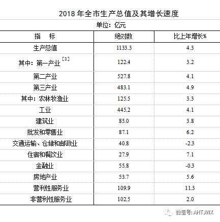 如何计算人口出生率_日本人口出生率全球垫底(3)