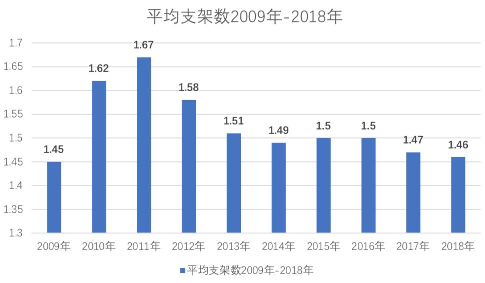 普查死亡人口漏报_人口普查(3)