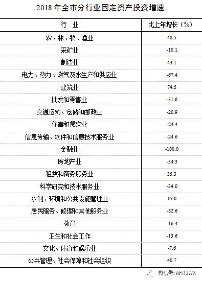 2018年淮南经济总量_淮南经济技术学校照片