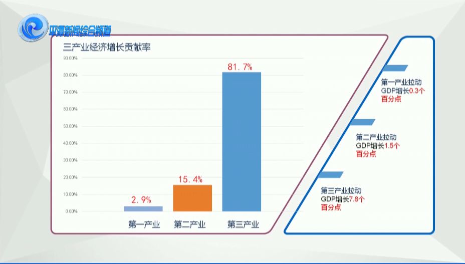 拉动gdp增长靠谱吗_投资稳定增长对GDP拉动作用继续上升