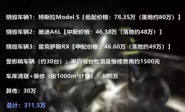 特斯拉怎么了，自燃不想负责，还给神马专车告到美国去了