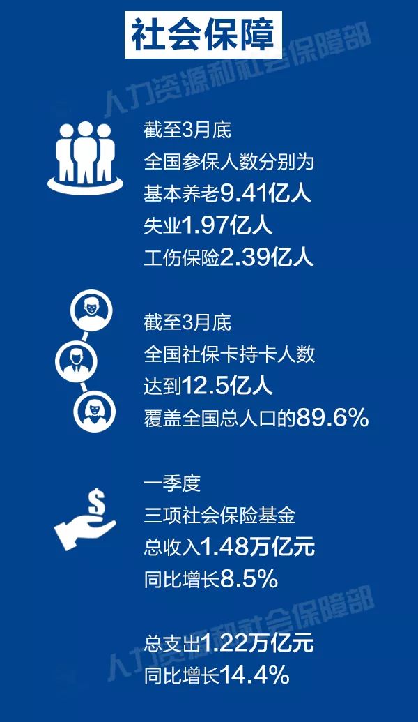 2019第一季度出生人口_出生人口