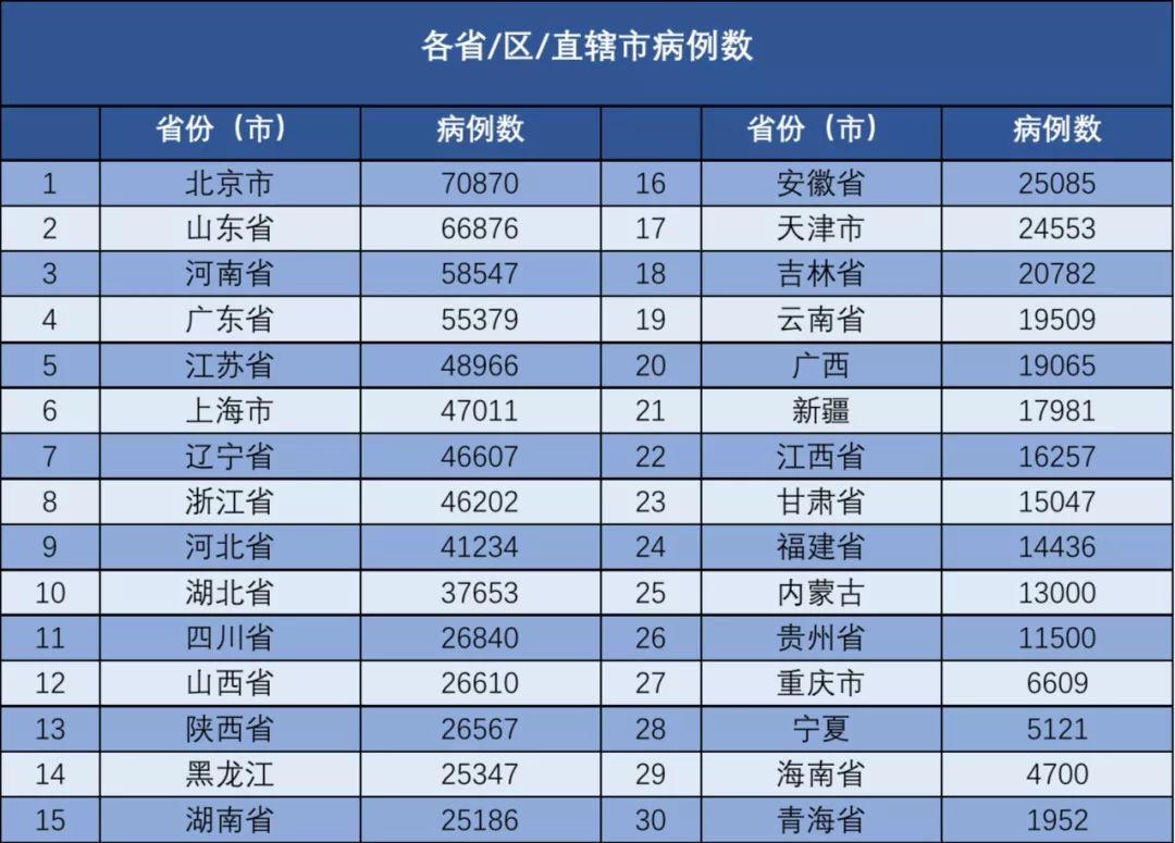 在全国普查中全国人口是统计指标吗(3)