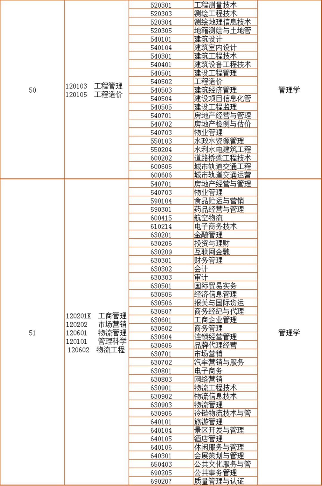 退役士兵专升本政策