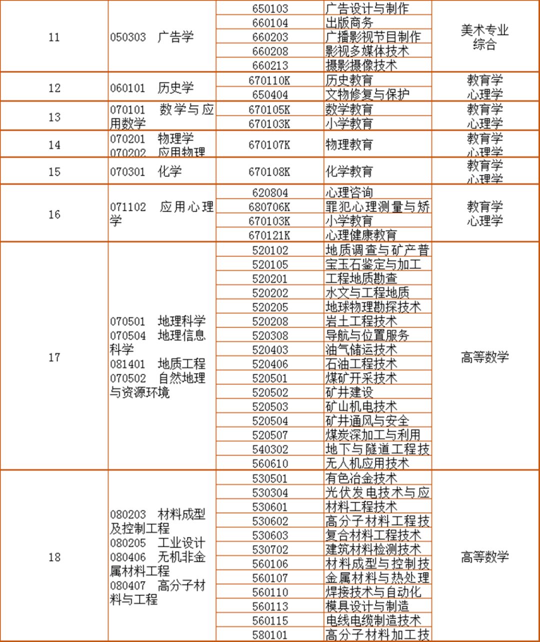 退役士兵专升本政策