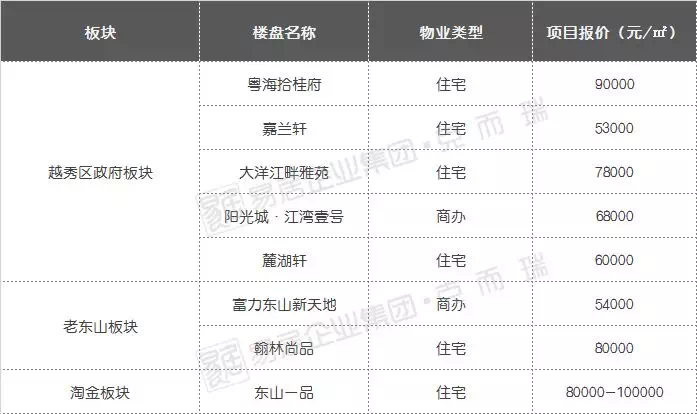 天河区经济总量年报_广州天河区(2)