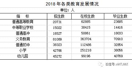 2021年淮南市GDP