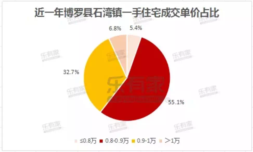 石龙石湾人均gdp_为什么选择石湾 大概因为石湾是个 的地方...(2)