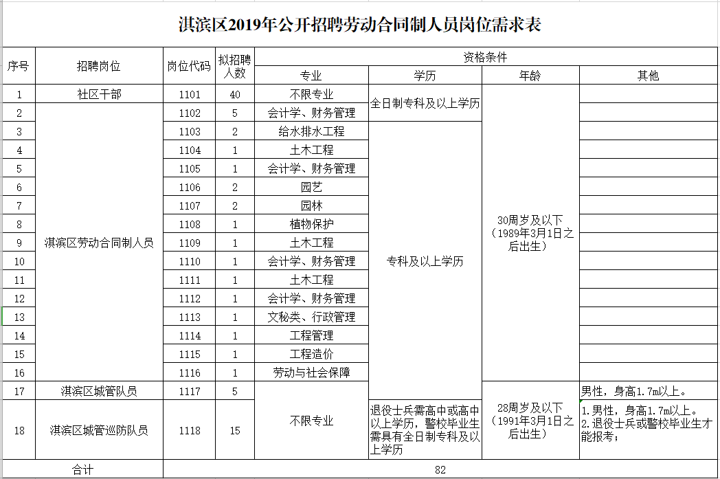 淇滨区人口_鹤壁市淇滨区举办人口计生干部全员培训班