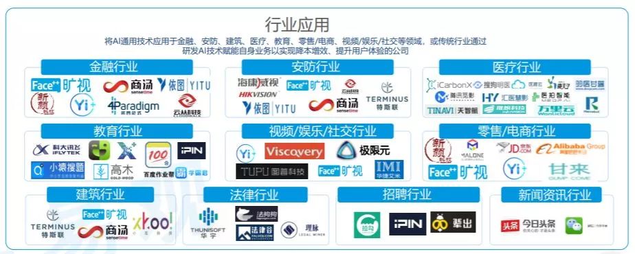 中国人工智能产业生态图谱2019