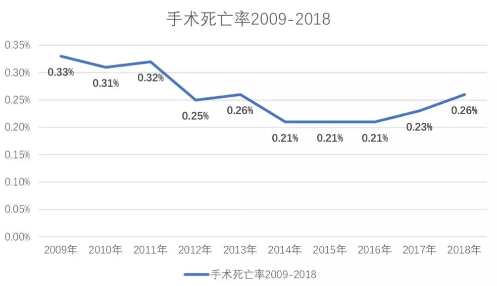 2018年全国人口普查_2018年中国人口总数 人口出生率和人口净增数(3)