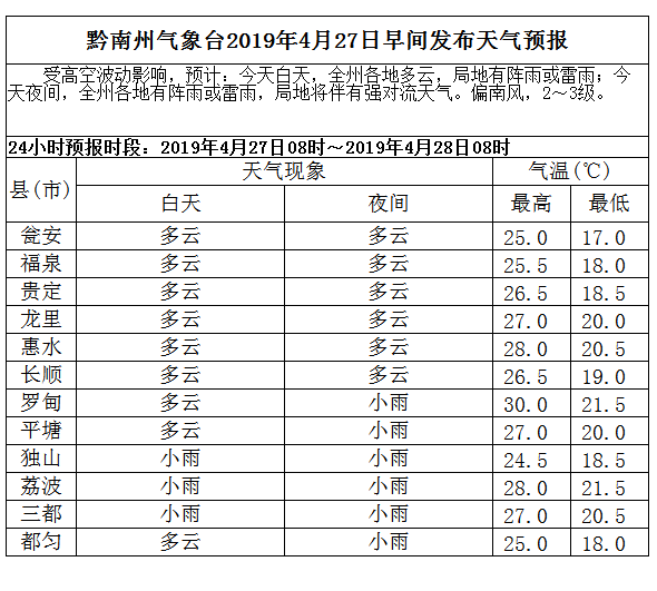 龙里县多少人口_龙里县地图