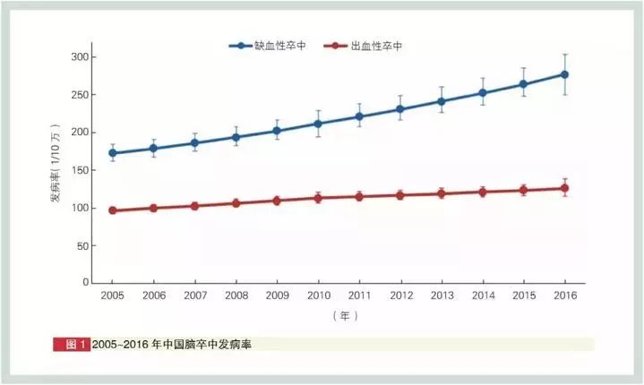 快治治人口_人口普查(3)