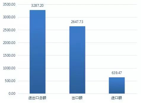 中国电影产业占gdp_从金鸡论坛看投资新趋势,中国电影如何奔向 千亿 市场(3)