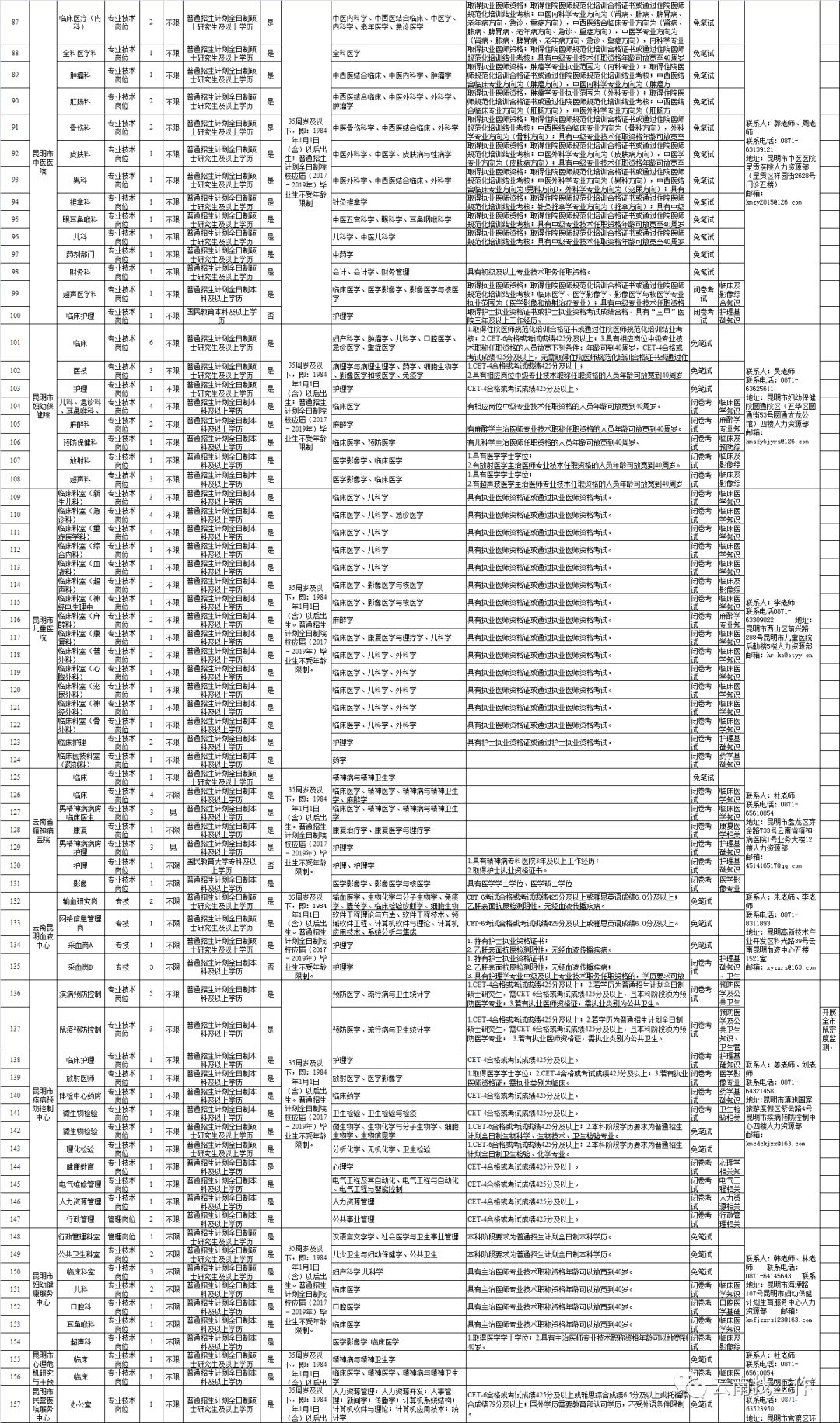 云南省人口管理条例_云南省人口分布图(3)