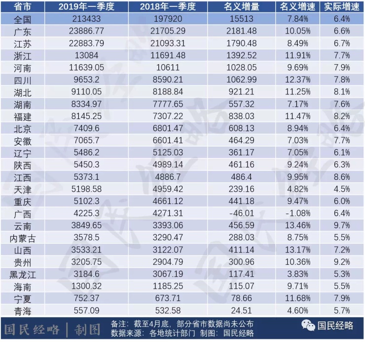 海南各市的gdp排名2021(3)