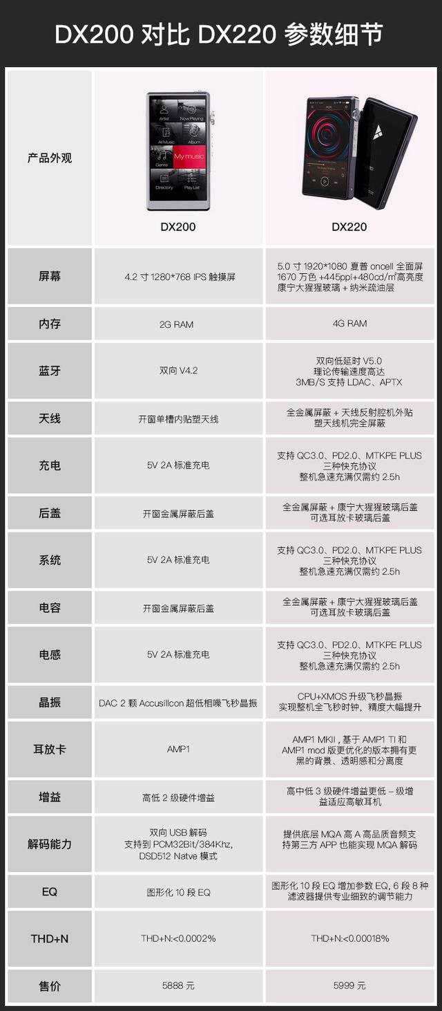 双系统操作堪称安卓机皇,艾巴索dx220播放器评测