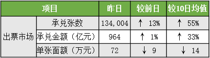 票据日报 | 市场行情每日观(20190426) 一级a做爰视频免费