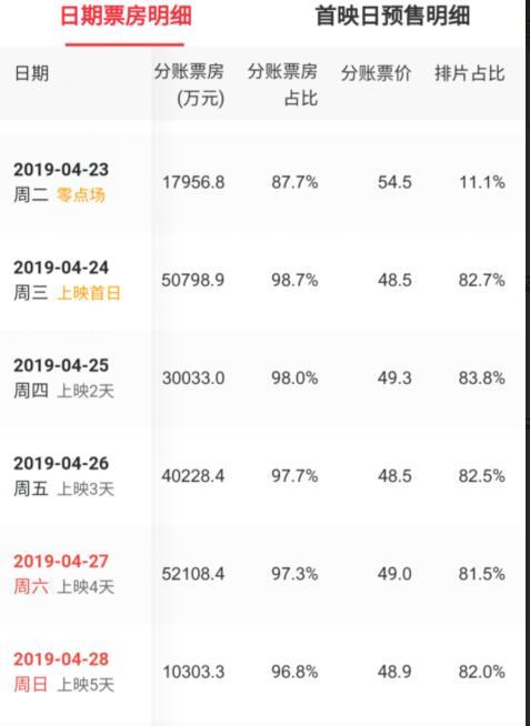 崩了?继人民日报批吃相难看,柏林影帝大骂《复联4》:真不要脸 太阳城菲律宾官方网