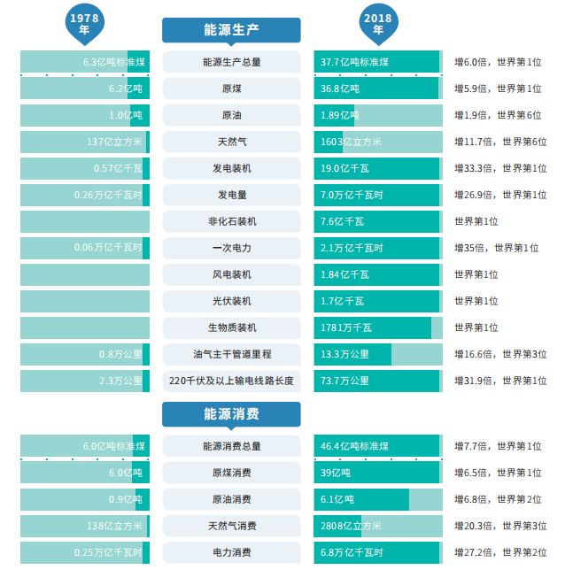 1978年我国经济总量位居第几位_经济总量位居世界第二(3)