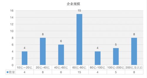 《2019教育产业影响力企业TOP50》发布，它们就是产业未来！
                
              