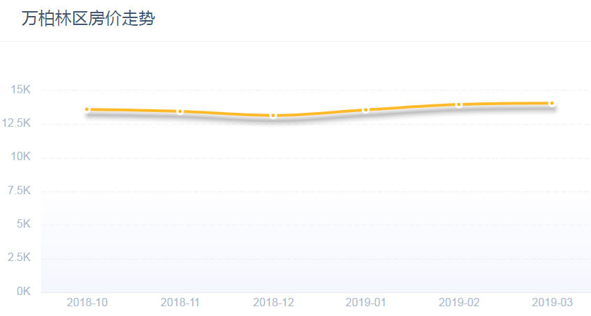 太原人口2019年_2019年太原gdp(2)