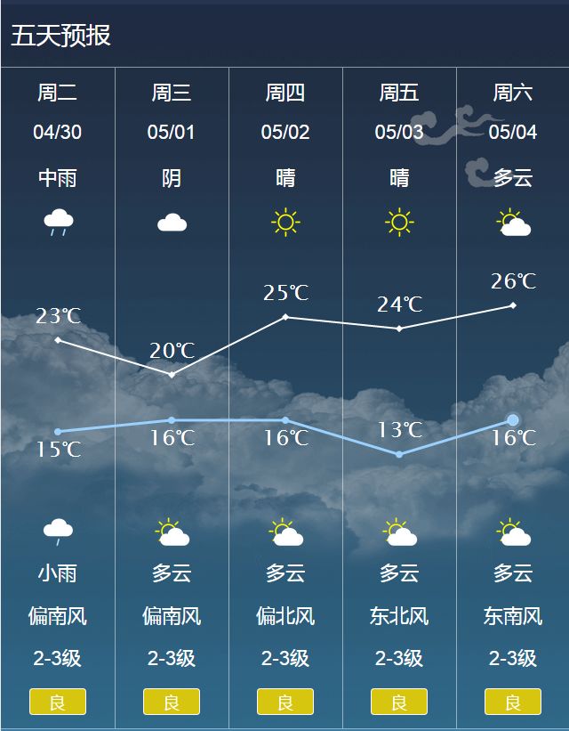 上海天气预报十五天 